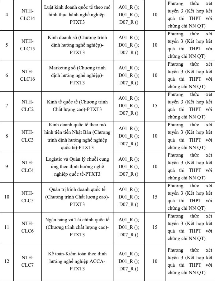 Diem nhan ho so xet tuyen Dai hoc Ngoai thuong 2022