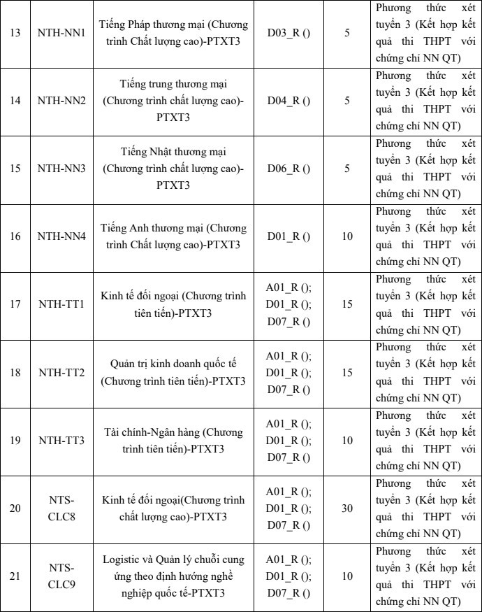 Diem nhan ho so xet tuyen Dai hoc Ngoai thuong 2022