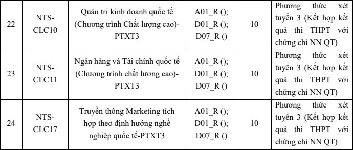 Diem nhan ho so xet tuyen Dai hoc Ngoai thuong 2022