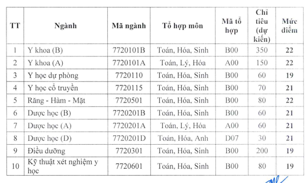 Nguong dam bao chat luong dau vao Dai hoc Y duoc Hai Phong 2022