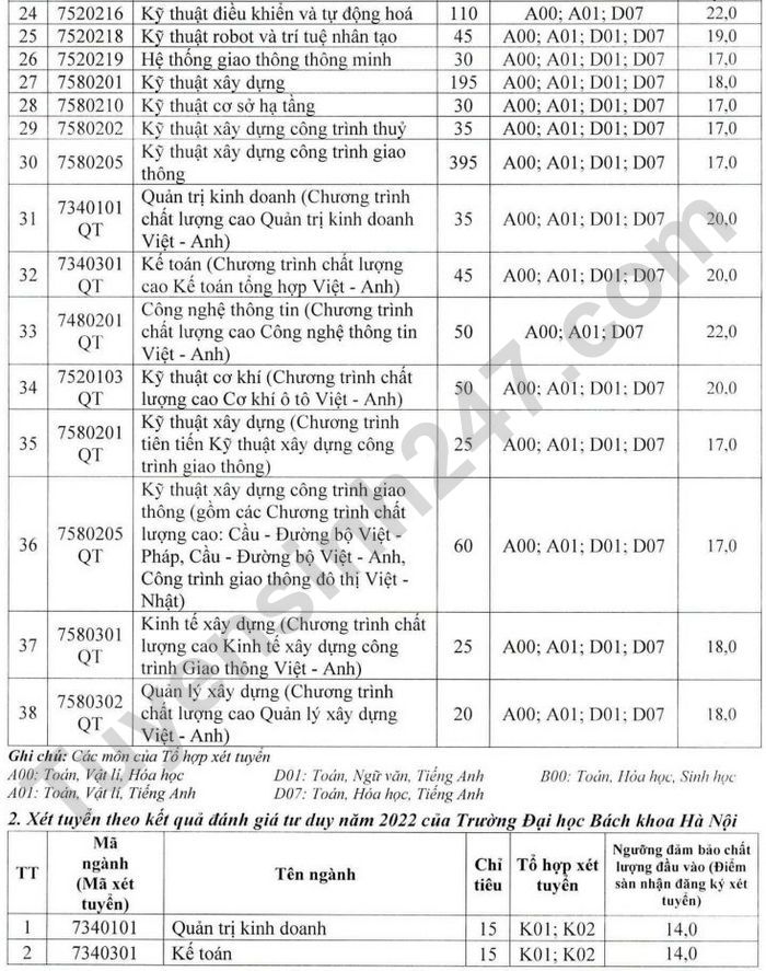 Diem nhan ho so xet tuyen Dai hoc Giao thong van tai 2022