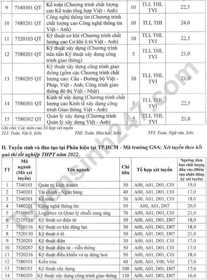 Diem nhan ho so xet tuyen Dai hoc Giao thong van tai 2022