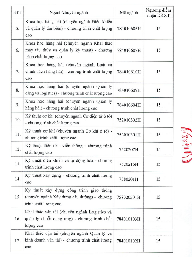 Dai hoc Giao thong van tai TPHCM cong bo diem san 2022