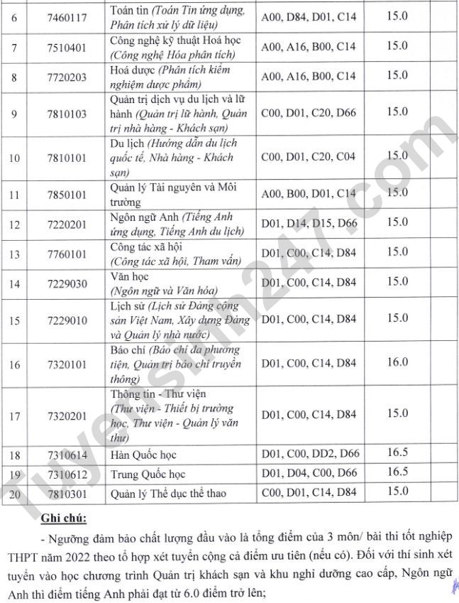 Nguong dam bao chat luong dau vao Dai hoc Khoa hoc - DH Thai Nguyen 2022