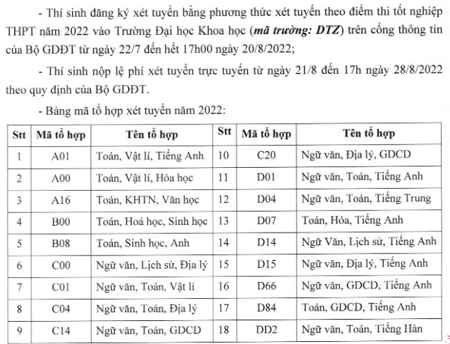 Nguong dam bao chat luong dau vao Dai hoc Khoa hoc - DH Thai Nguyen 2022