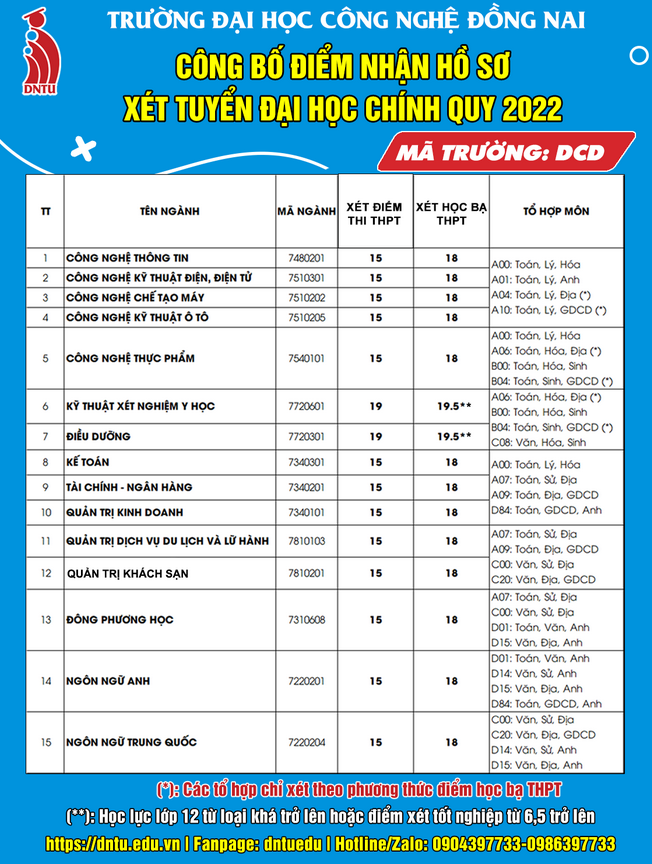 Diem san xet tuyen Dai hoc Cong nghe Dong Nai 2022