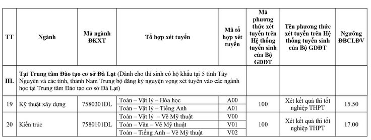 Dai hoc Kien truc TPHCM cong bo diem san 2022