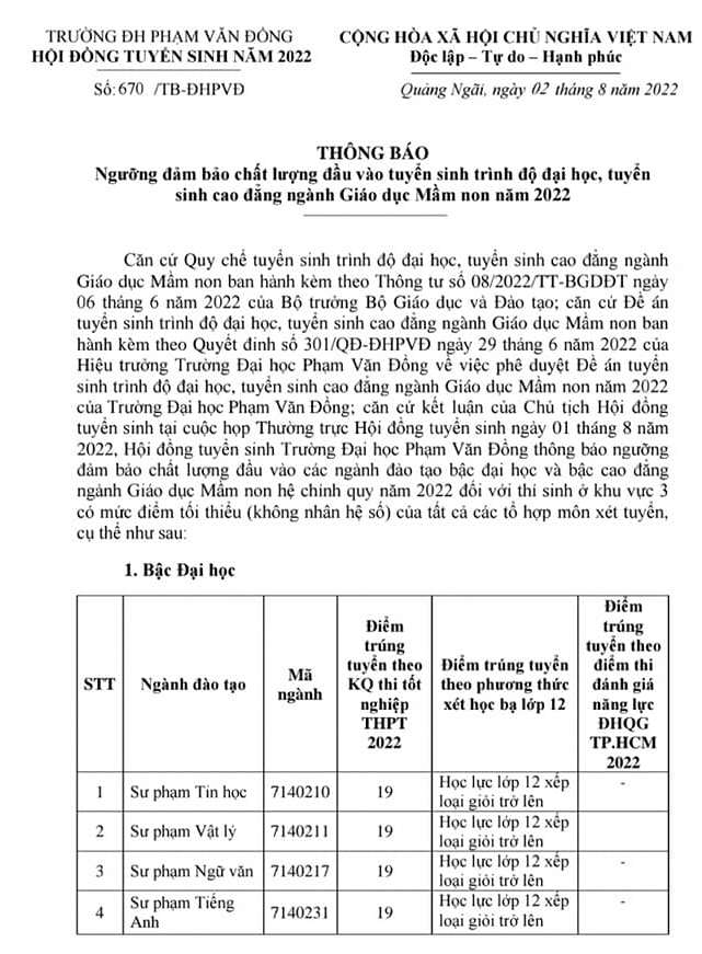 Diem san xet tuyen Dai hoc Pham Van Dong 2022