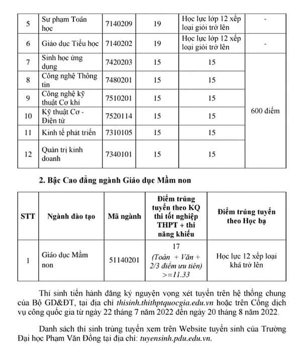 Diem san xet tuyen Dai hoc Pham Van Dong 2022