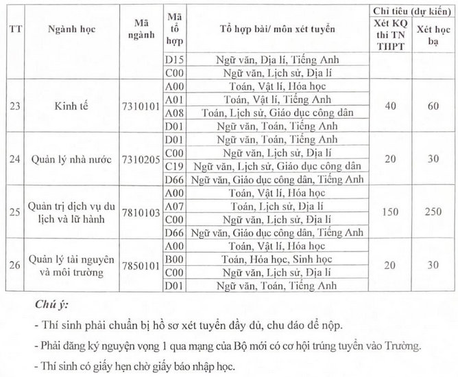 Dai hoc Kinh doanh va cong nghe Ha Noi cong bo diem san 2022