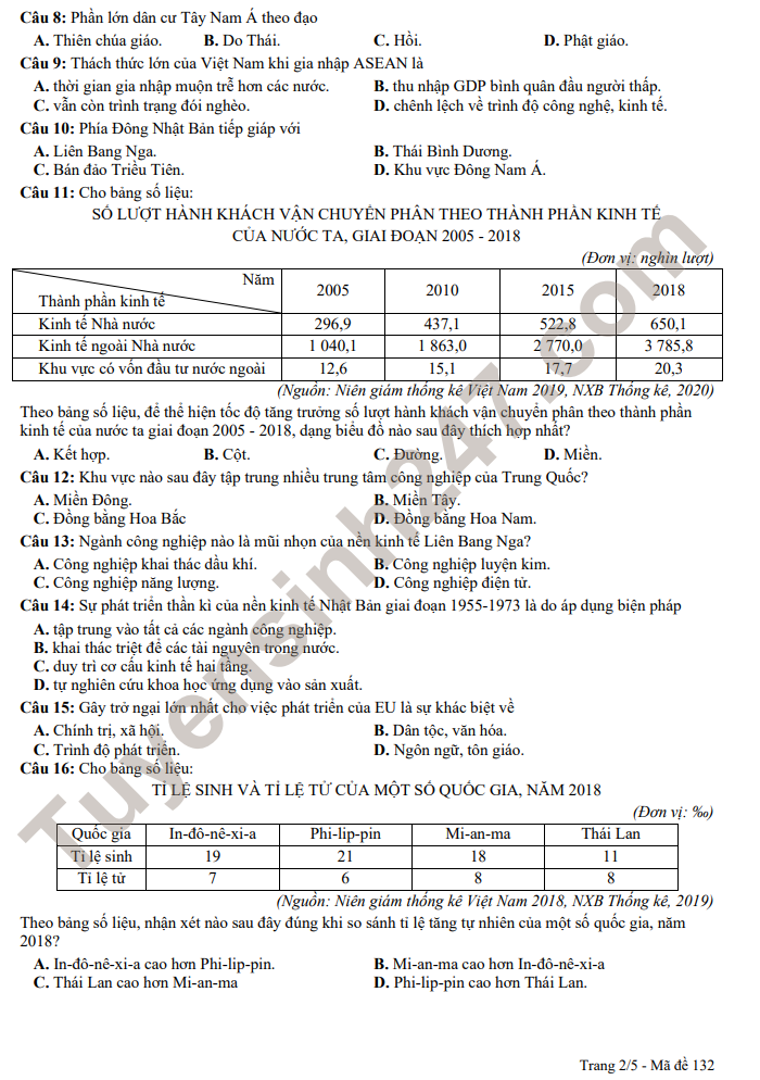 De KSCL dau nam mon Dia 12 THPT Han Thuyen 2022 - Co dap an