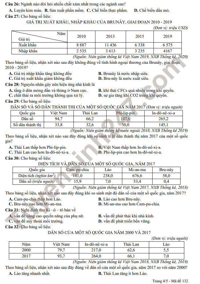 De KSCL dau nam mon Dia 12 THPT Han Thuyen 2022 - Co dap an