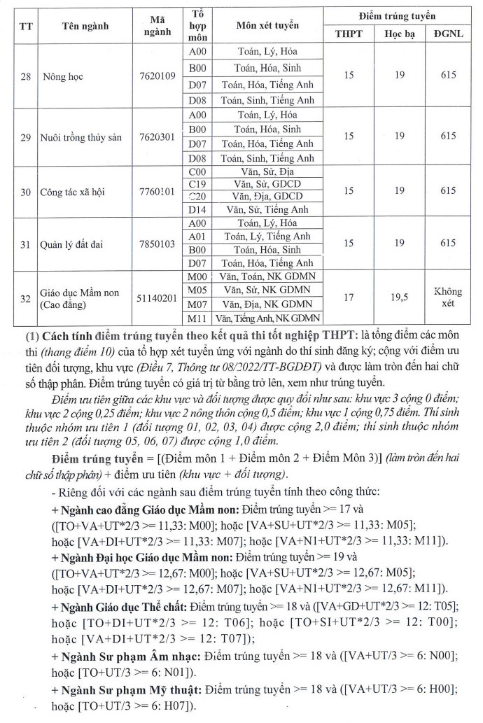 Da co diem chuan trung tuyen Dai hoc Dong Thap 2022