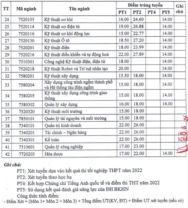 Dai hoc Mo Dia chat cong bo diem chuan 2022