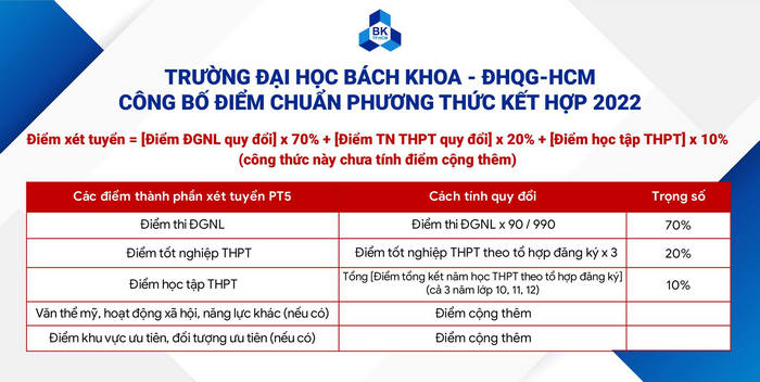 Dai hoc Bach khoa - DHQG TPHCM cong bo diem chuan nam 2022