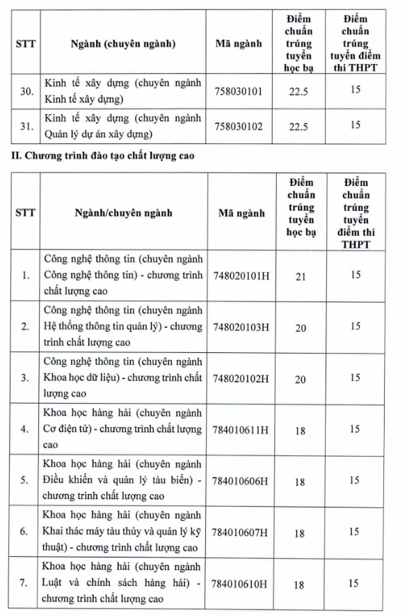 Dai hoc Giao thong van tai TPHCM cong bo diem chuan nam 2022