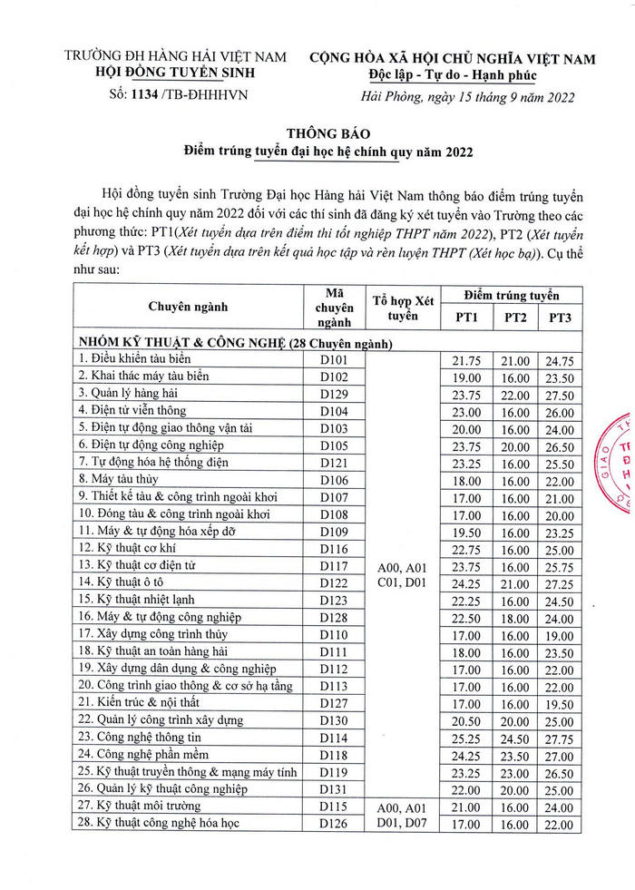 Dai hoc Hang hai Viet Nam cong bo diem chuan nam 2022