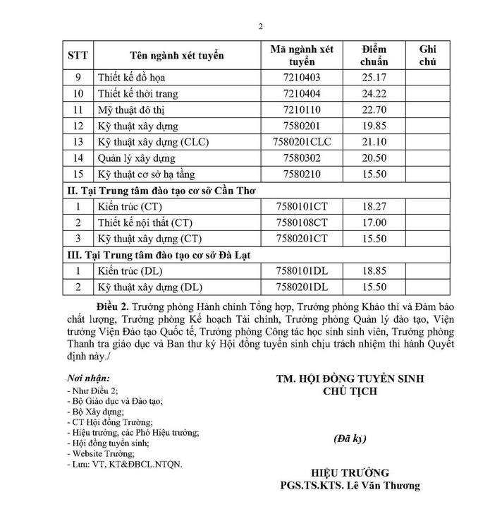 Dai hoc Kien truc TPHCM cong bo diem chuan nam 2022