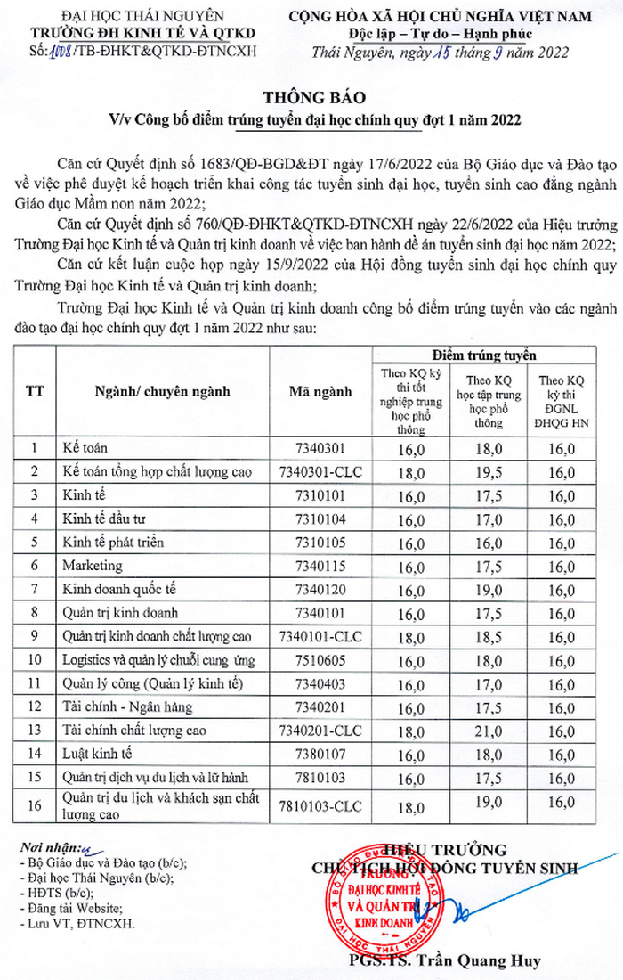 Diem chuan Dai hoc Kinh te Quan tri kinh doanh - DH Thai Nguyen 2022