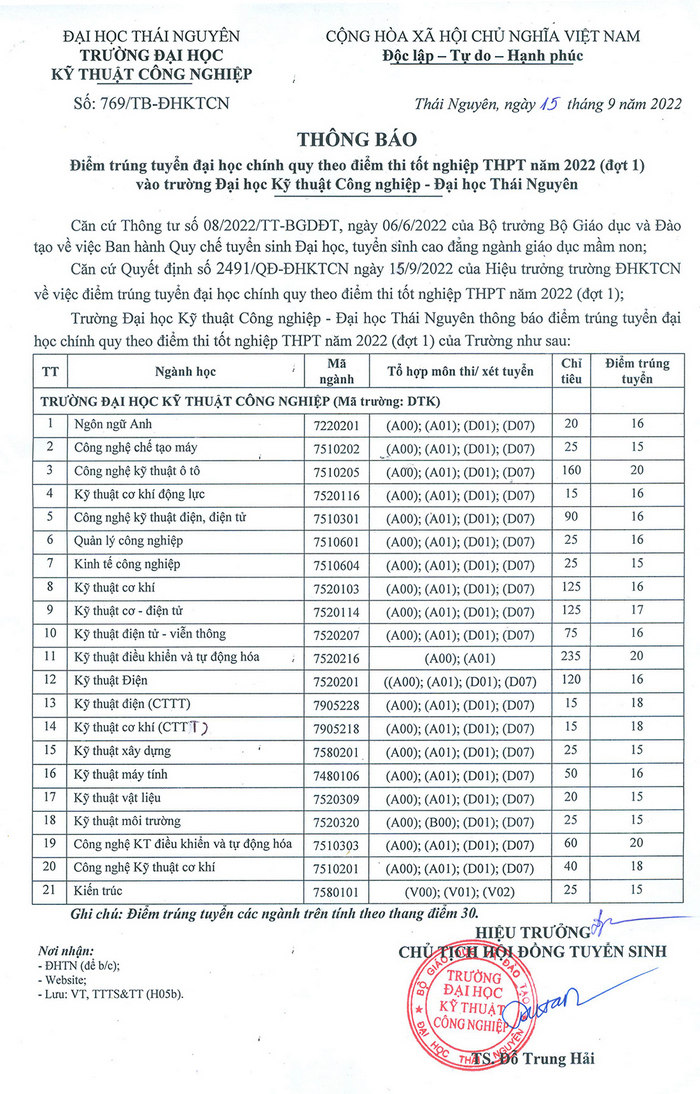 Diem chuan Dai hoc Ky thuat Cong nghiep - DH Thai Nguyen 2022