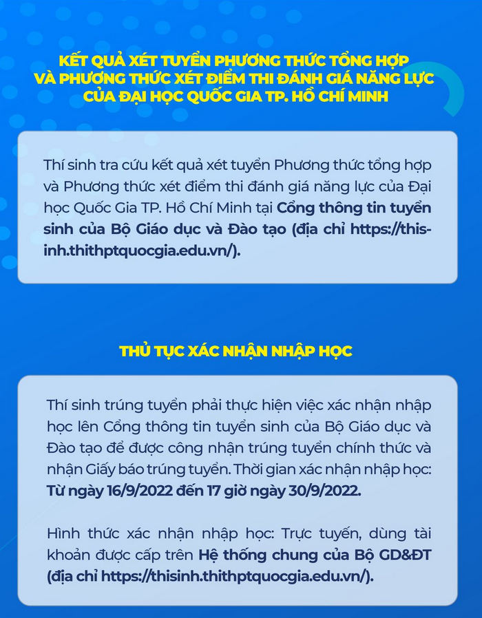 Dai hoc Ngan hang TPHCM cong bo diem chuan nam 2022