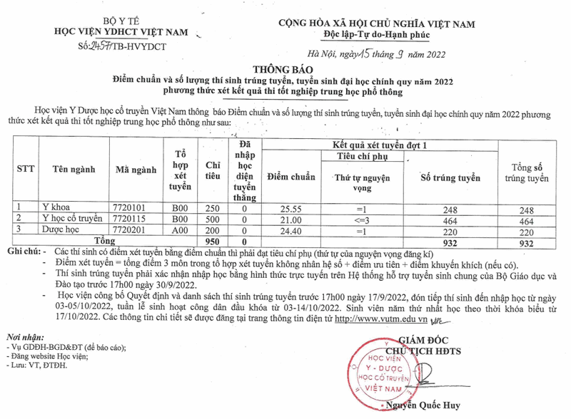 Diem chuan Hoc vien Y Duoc hoc co truyen Viet Nam 2022