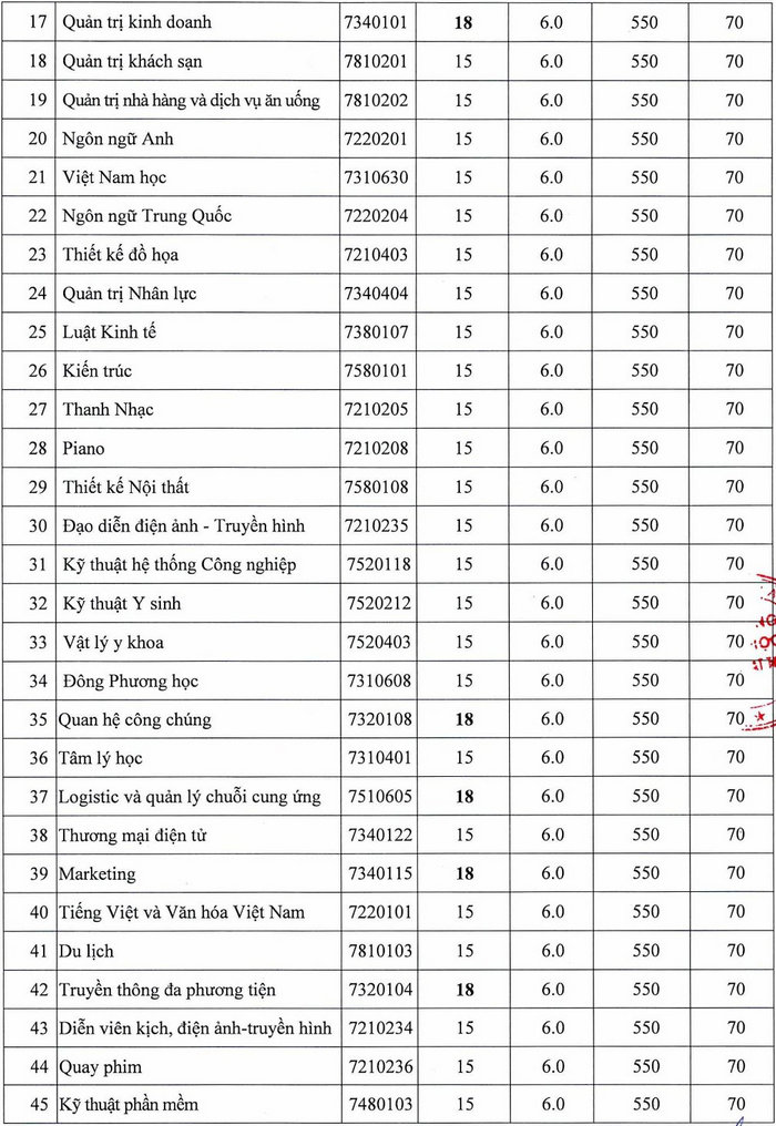 Da co diem chuan Dai hoc Nguyen Tat Thanh 2022