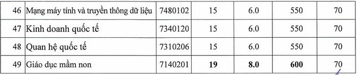 Da co diem chuan Dai hoc Nguyen Tat Thanh 2022