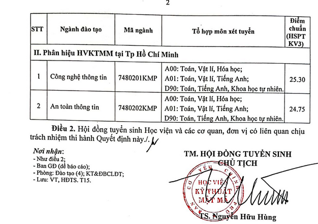 Hoc vien Ky thuat Mat ma cong bo diem chuan 2022