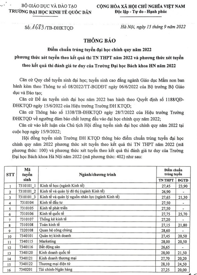 Da co diem chuan Dai hoc Kinh te Quoc dan nam 2022