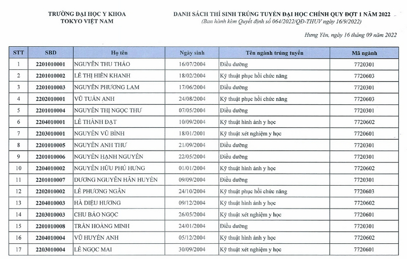 Danh sach trung tuyen nam 2022 Dai hoc Y khoa Tokyo Viet Nam