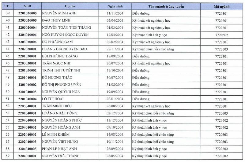 Danh sach trung tuyen nam 2022 Dai hoc Y khoa Tokyo Viet Nam