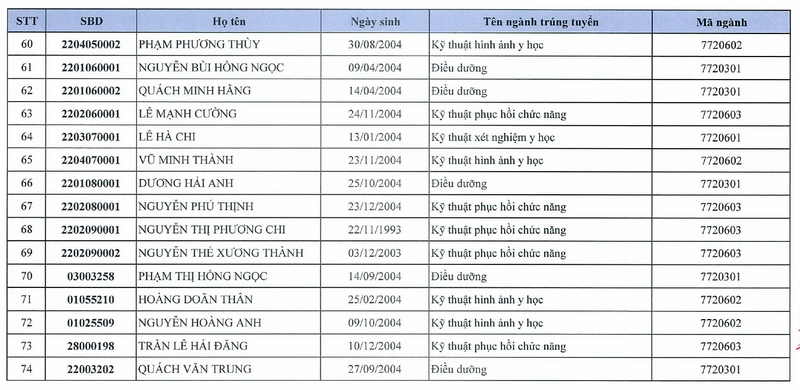 Danh sach trung tuyen nam 2022 Dai hoc Y khoa Tokyo Viet Nam
