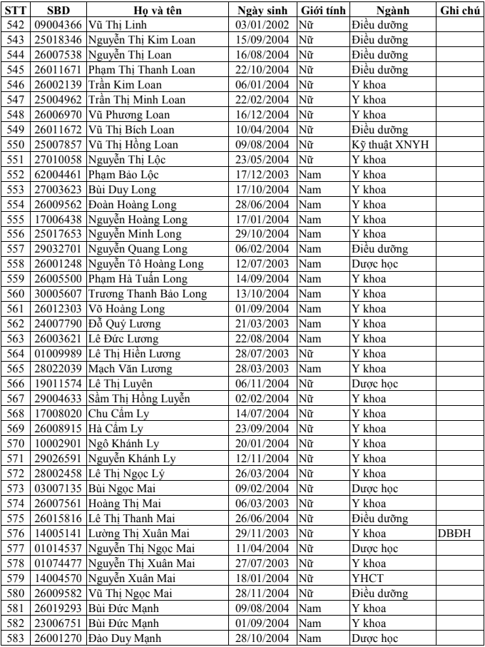 Danh sach trung tuyen Dai hoc Y Duoc Thai Binh 2022
