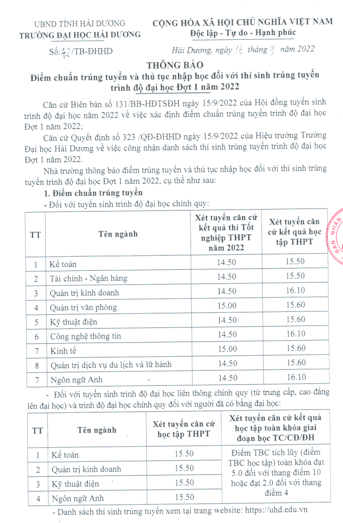 Dai hoc Hai Duong cong bo diem chuan trung tuyen 2022