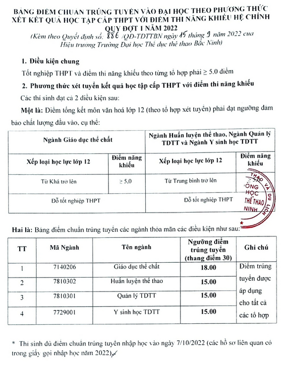 Diem chuan DH The duc The thao Bac Ninh nam 2022