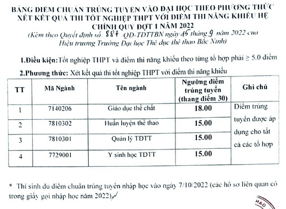 Diem chuan DH The duc The thao Bac Ninh nam 2022