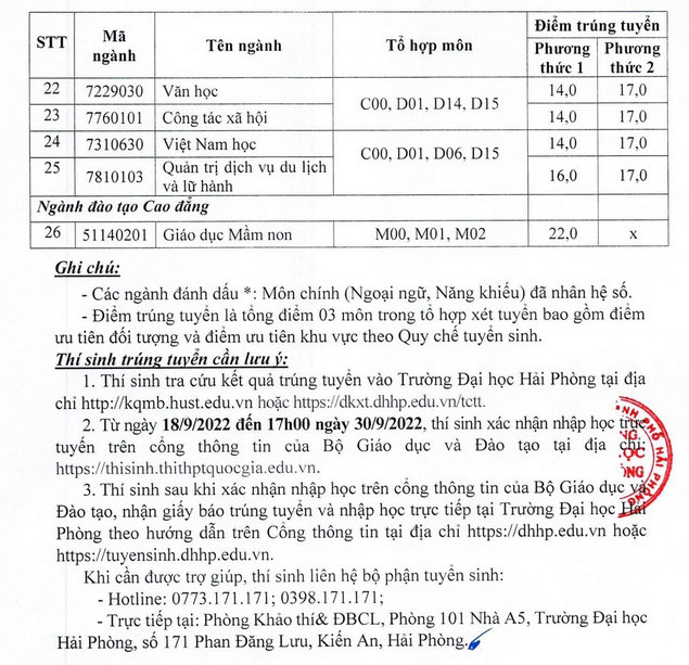 Diem chuan Dai hoc Hai Phong nam 2022