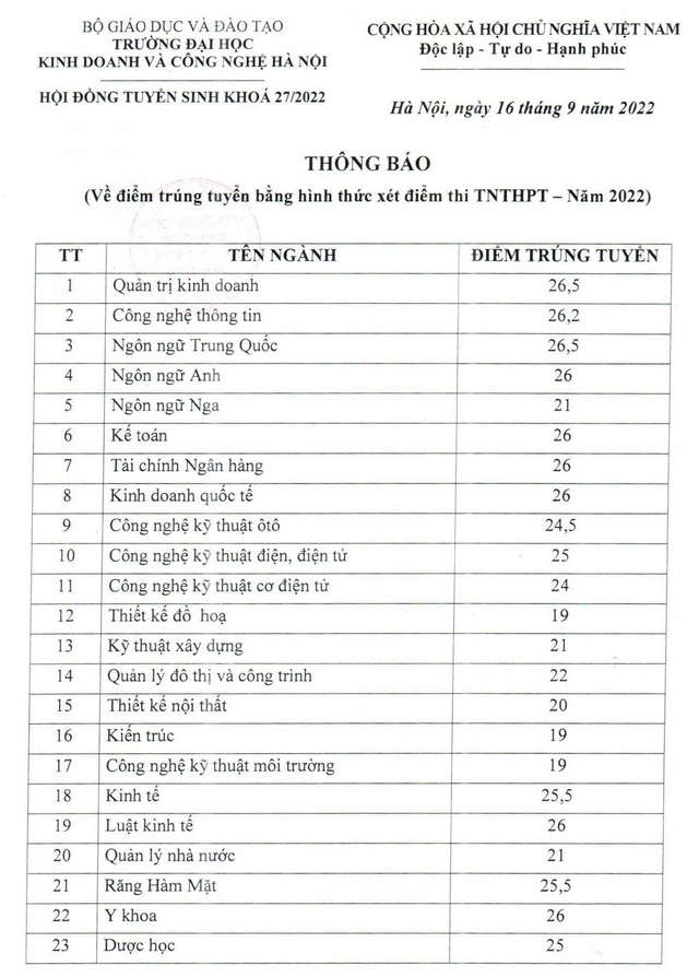 Diem chuan Dai hoc Kinh doanh va Cong nghe Ha Noi 2022