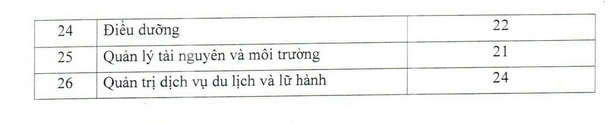 Diem chuan Dai hoc Kinh doanh va Cong nghe Ha Noi 2022