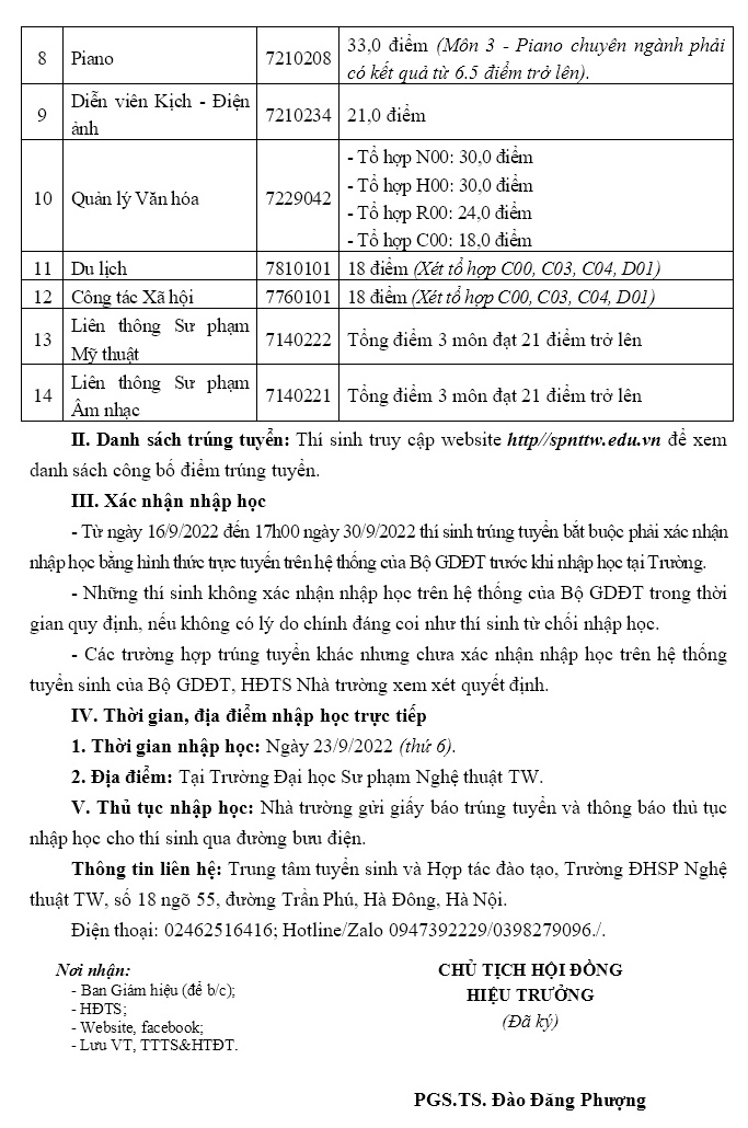 Diem chuan Dai hoc Su pham Nghe thuat Trung Uong nam 2022