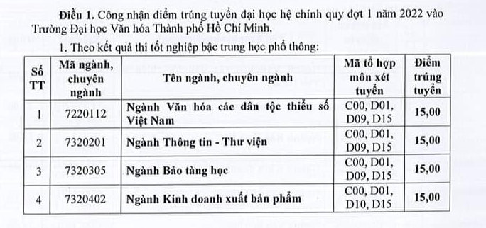 Dai hoc Van hoa TPHCM cong bo diem chuan trung tuyen 2022