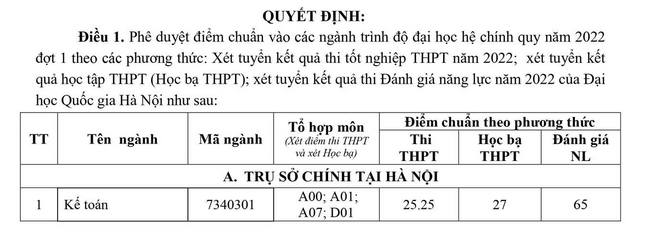 Diem chuan Dai hoc Tai nguyen va Moi truong Ha Noi 2022