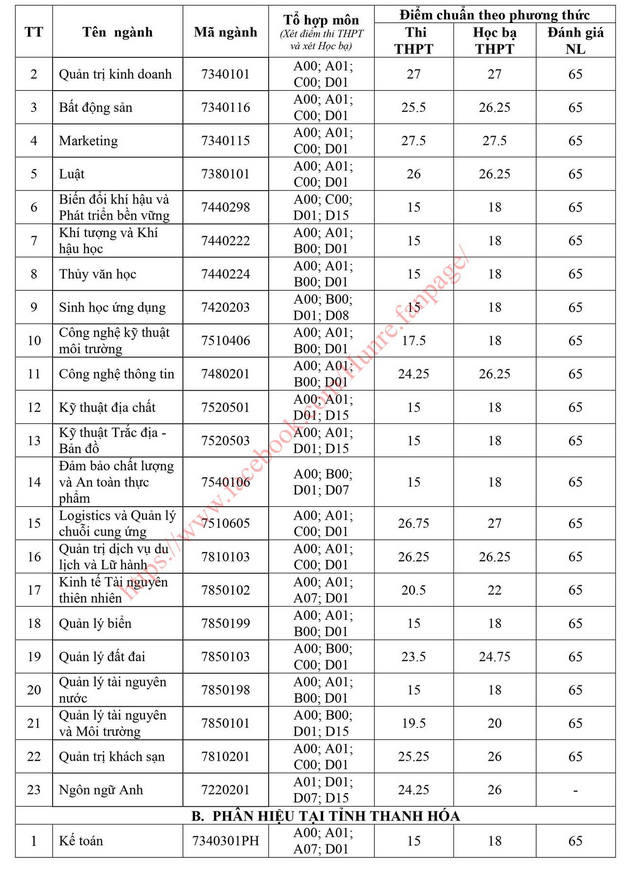 Diem chuan Dai hoc Tai nguyen va Moi truong Ha Noi 2022