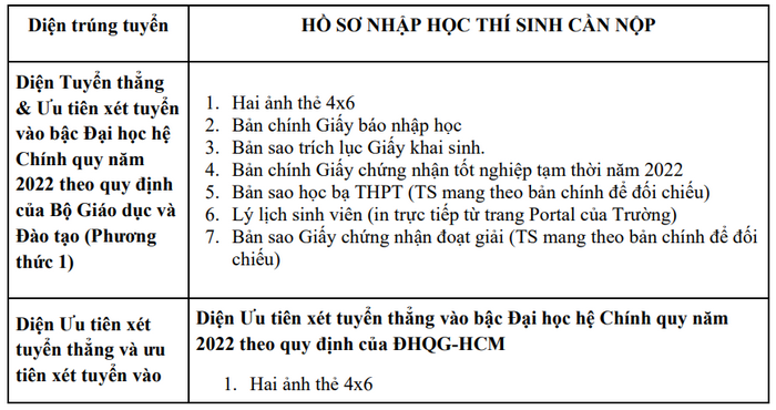 Ho so nhap hoc Dai hoc Khoa hoc Tu nhien TPHCM nam 2022