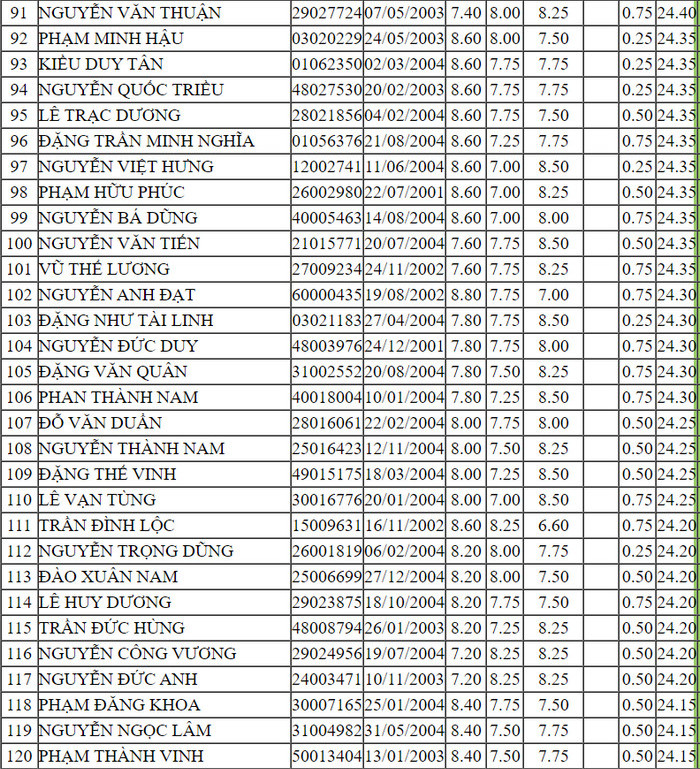 Truong Si quan Cong binh cong bo danh sach trung tuyen 2022