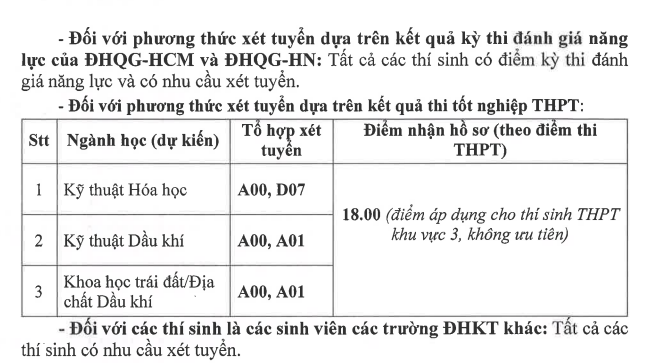 Dai hoc Dau khi Viet Nam xet tuyen bo sung 2022
