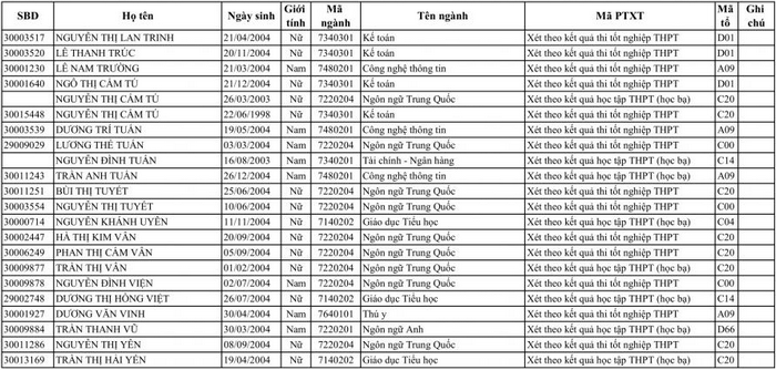 Dai hoc Ha Tinh cong bo danh sach trung tuyen 2022