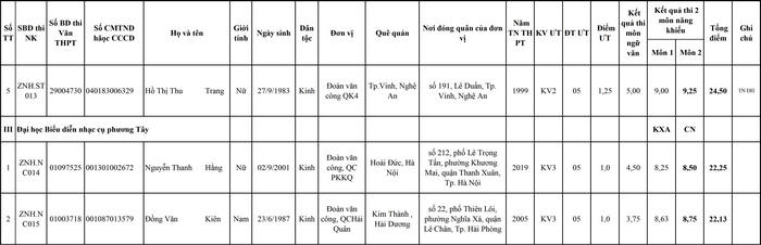 Danh sach trung tuyen Dai hoc Van hoa Nghe thuat Quan doi 2022