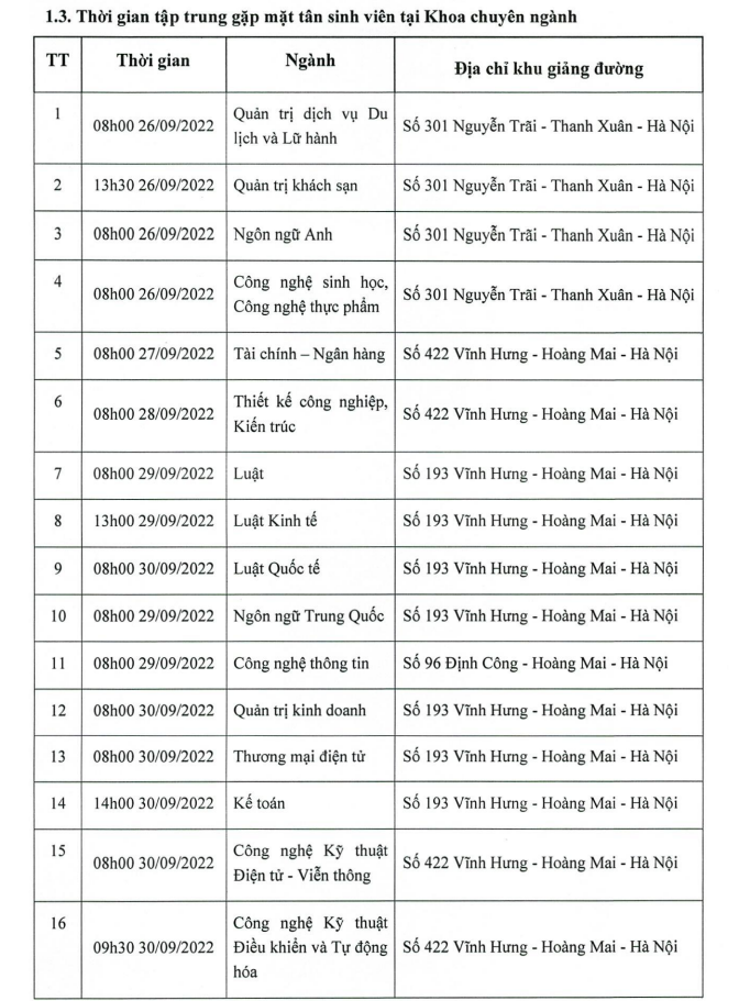 Ho so nhap hoc vao Dai hoc Mo Ha Noi 2022